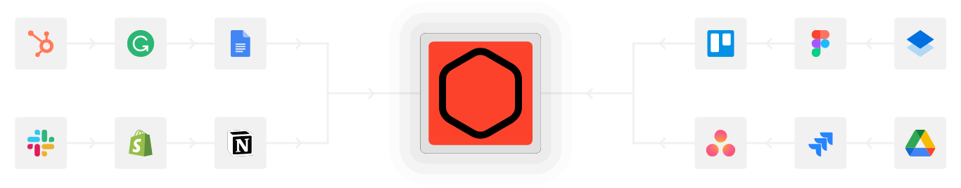 Integrations